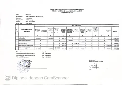 Laporan Ringkas Penggunaan Dana BOS Tahap 1 SMA Muhammadiyah 1 Muntilan 
